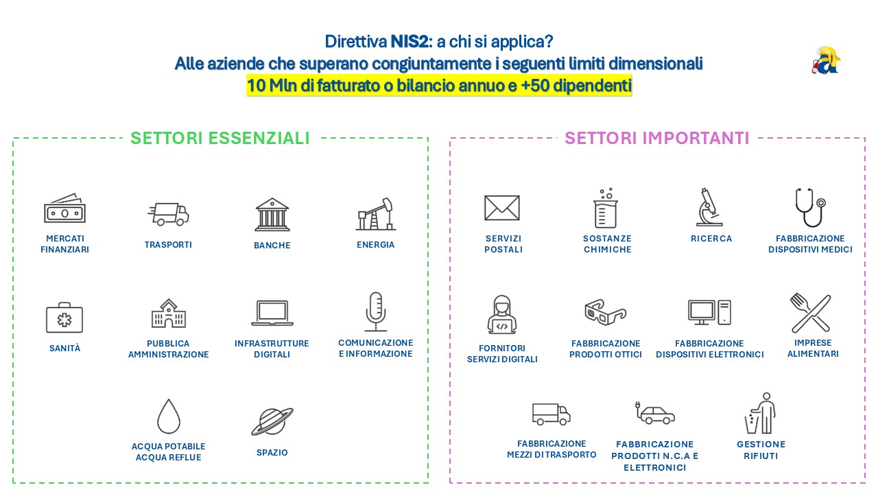 Campo di applicazione della direttiva NIS2